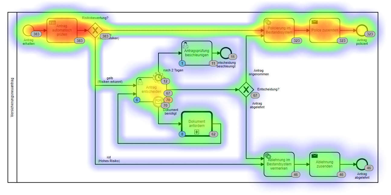 ماژولها و قابلیتهای نرمافزاری BPMS